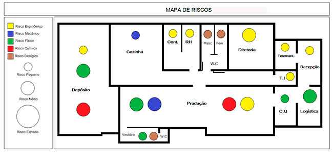 Plano de Emergência - material de incêndio